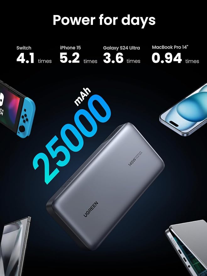 UGREEN Power Bank 25, 000mAh 145W Laptop Portable Charger, Nexode 3-Port USB C - Image 2