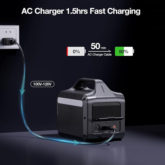 GRECELL Portable Power Station 600W, 460Wh LiFePO4 Battery, 1.5hrs Fast Charging - Image 5