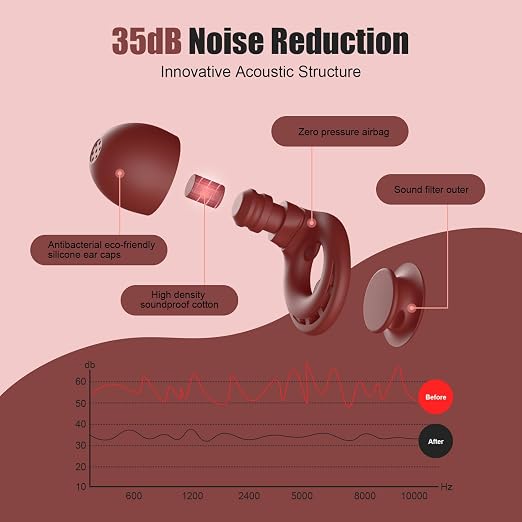 Ear Plugs for Sleeping Noise Reduction, Beinkap Reusable Earplugs Hearing - Image 2