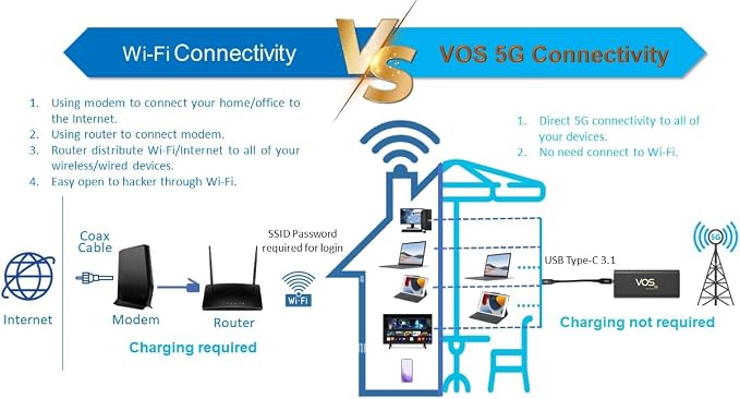 Tri Cascade VOS 5G Cellular Travel Internet, Qualcomm Snapdragon X55 5G - Image 6