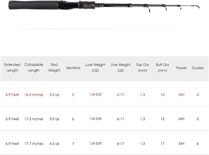 Telescopic Fishing Rod, Collapsible Fishing Rod Portable Spinning Pole - Image 7