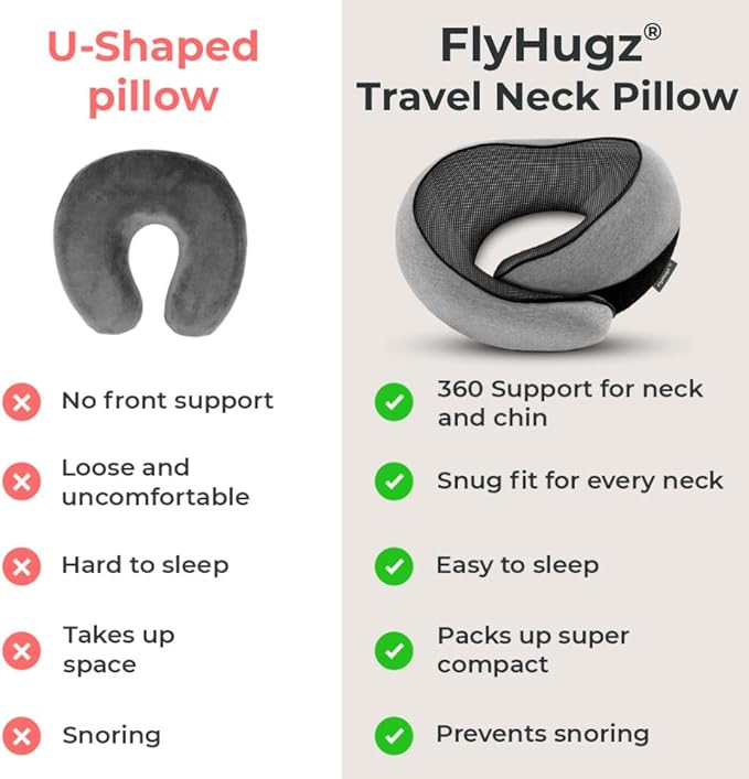 FlyHugz® Neck Travel Pillow | Memory Foam Neck Pillow - Image 6