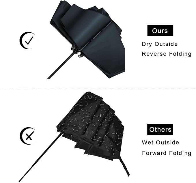 LANBRELLA Compact Reverse Folding Umbrella Auto Windproof Travel Umbrella - Image 3