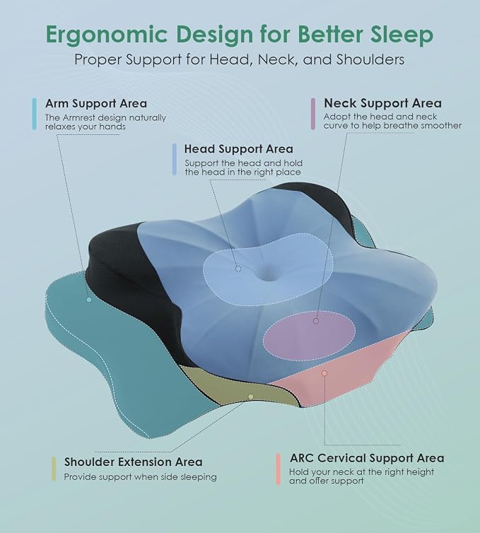 DONAMA Cervical Pillow for Sleeping, Contour Memory Foam Pillow for Neck and - Image 2