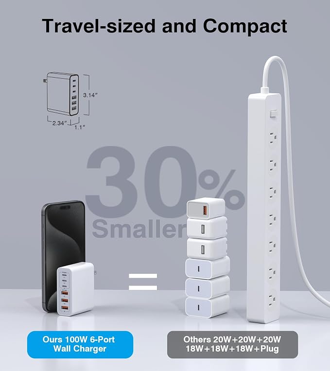 USB C Wall Charger Block, 100W GaN 6-Port QC+PD3.0 Charging Station Type C Fast - Image 7