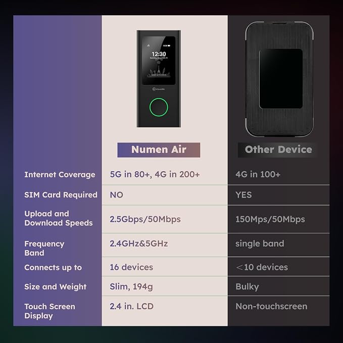 GlocalMe Numen Air 5G Hotspot - Image 7