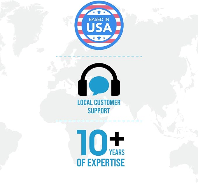 Ceptics European Travel Plug Adapter – Converts USA to EU, Asia and Italy - Image 8