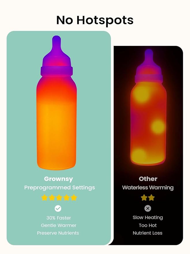 GROWNSY Bottle Warmer, Baby Bottle Warmer Fast - Image 4