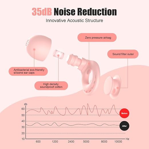Ear Plugs for Sleeping Noise Reduction, Beinkap Reusable Earplugs Hearing - Image 2