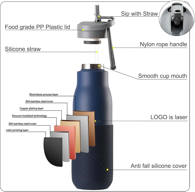 Insulated Stainless Steel Water Bottles - Image 8