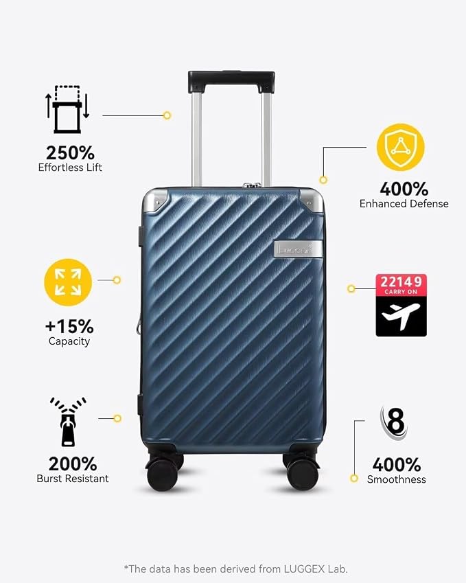 LUGGEX Luggage with Spinner Wheels - Image 2