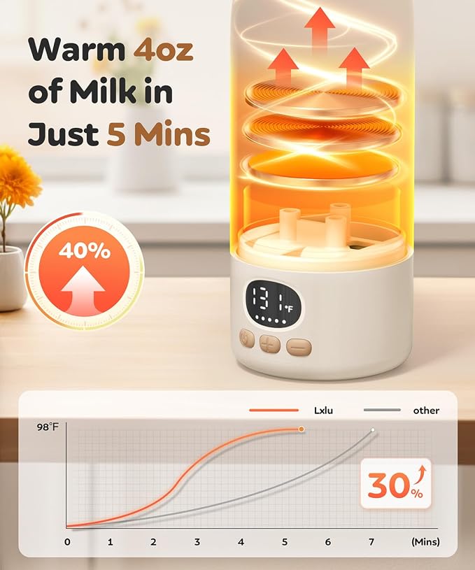 Portable Bottle Warmer for Travel, 17 Ounces Milk Warmer for Baby Breastmilk - Image 2