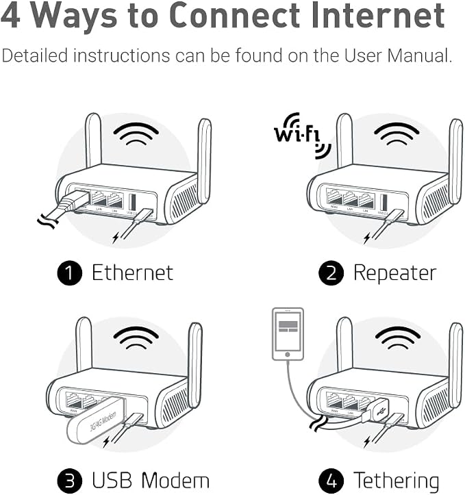 GL.iNet GL-SFT1200 Portable WiFi Travel Router, Mini VPN Wireless Router - Image 7
