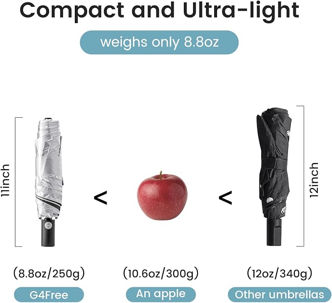 G4Free 43 Inch Travel Umbrella Ultralight UPF 50+ UV Protection Compact Sun - Image 3