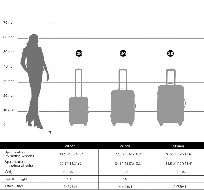 Merax Luggage Sets of 3 Piece Carry on Suitcase Airline Approved, Hard Case - Image 2