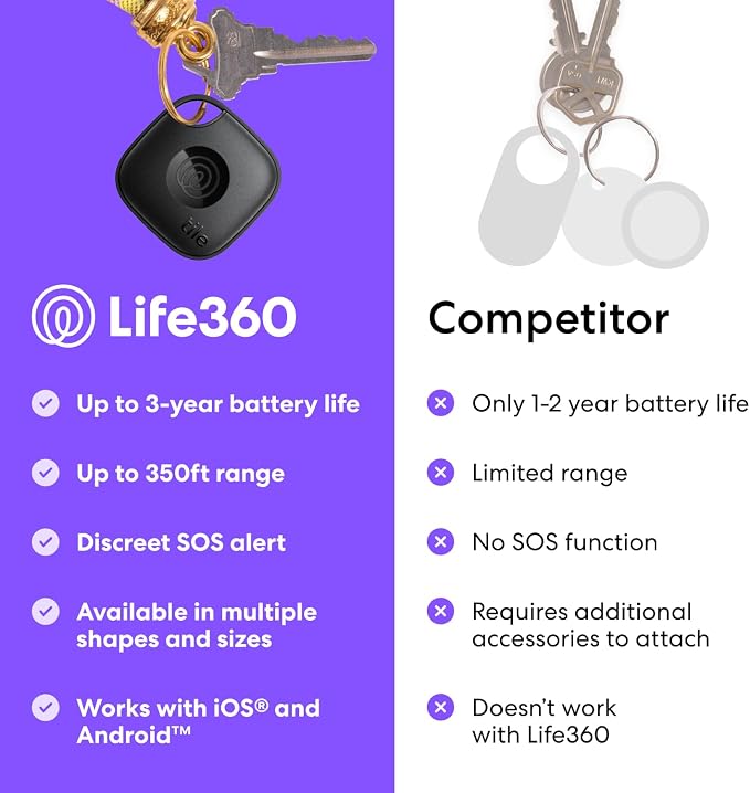 Tile by Life360 Mate - Image 7