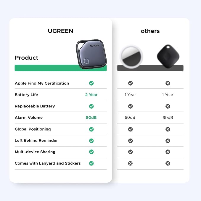 UGREEN FineTrack Smart Finder Compatible - Image 9