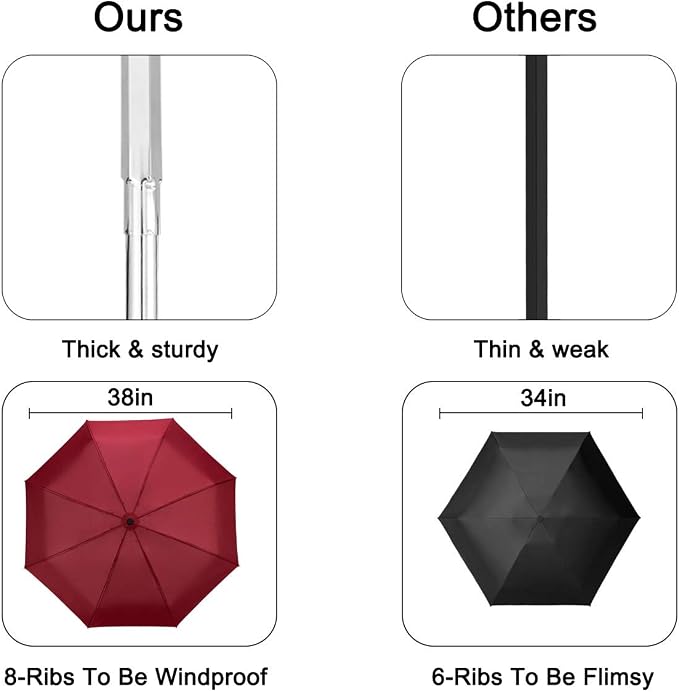 Goothdurs Automatic Mini Travel Windproof Umbrella Compact Auto Open/Close - Image 6