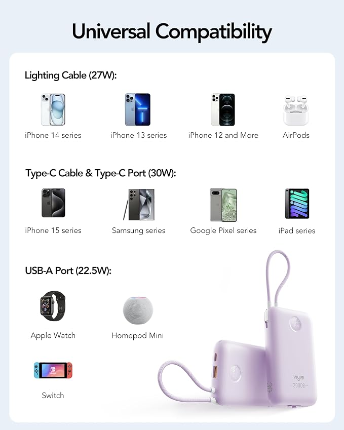 Portable Charger 20000mAh 30W Fast Charging, Power Bank - Image 8