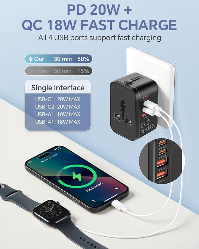 Universal Travel Adapter with 2 PD20W USB-C & 2 QC18W USB-A Ports, Fast - Image 2