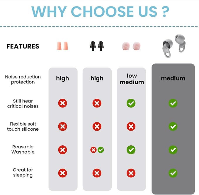 Silicone Ear Plugs for Noise Reduction - Image 5