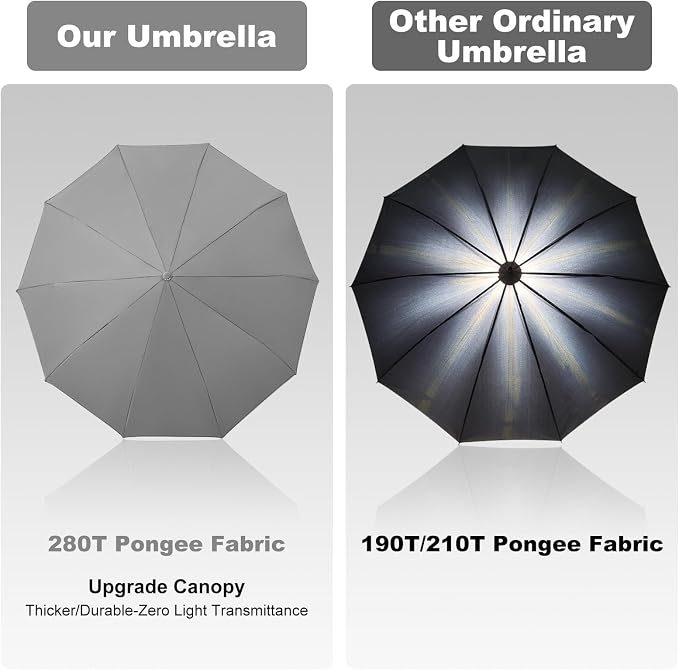 TradMall Travel Umbrella, 280T Fabric Windproof Automatic Portable Compact - Image 5
