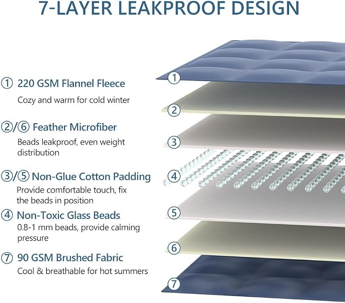 L'AGRATY Weighted Lap Pad 5lb: Small Weighted Blanket - Image 5