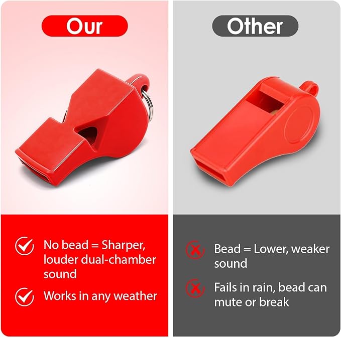 Emergency Whistles with Lanyard Red Safety Whistle - Image 2