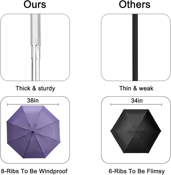 Goothdurs Automatic Mini Travel Windproof Umbrella Compact Auto Open/Close - Image 6