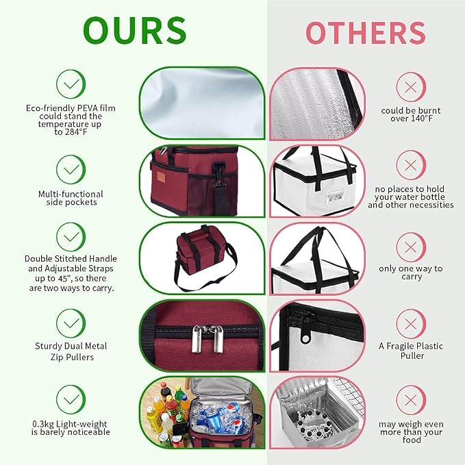 iknoe Large Foldable Cooler Bag, 8.5L Insulated Lunch Bag, Leakproof Lunch - Image 3
