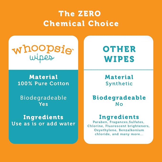 100% Pure Cotton Dry Wipes | 1200 Count | Use Wet or Dry | Soft & Sensitive | - Image 5