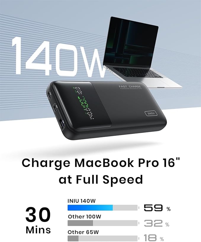 INIU 140W Power Bank, 27000mAh High Capacity Laptop Portable Charger, USB C - Image 8
