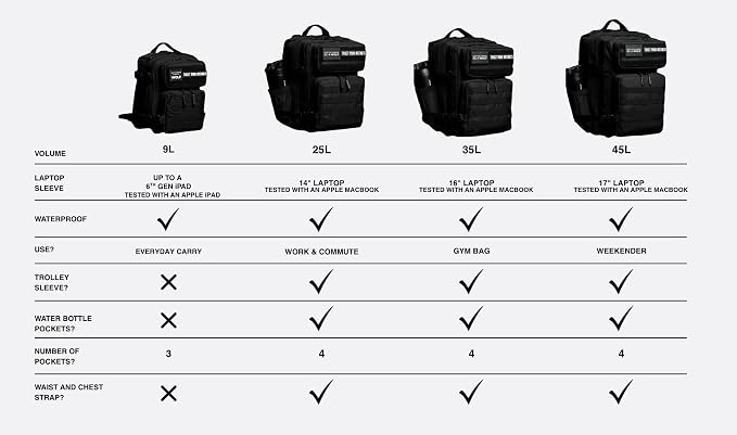 WOLFpak 35L Backpack Black Venom - Image 3