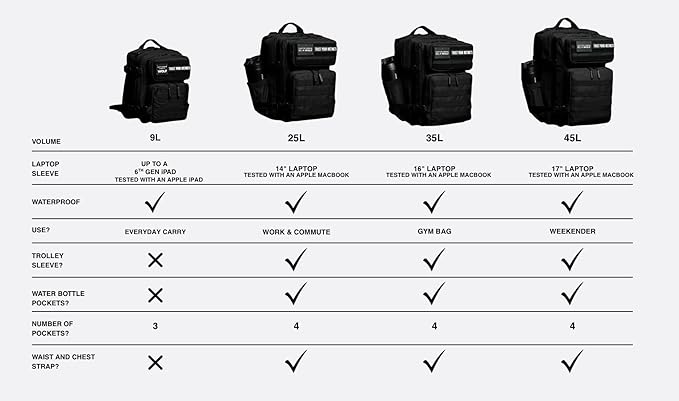 WOLFpak 35L Backpack Medium Gym and Travel Backpack, Military Grade, Heavy-Duty - Image 7