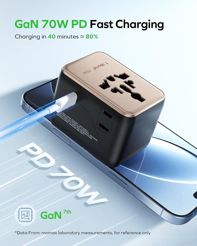MOMAX Mini Universal Travel Adapter, GaN 70W International Power Adapter - Image 5