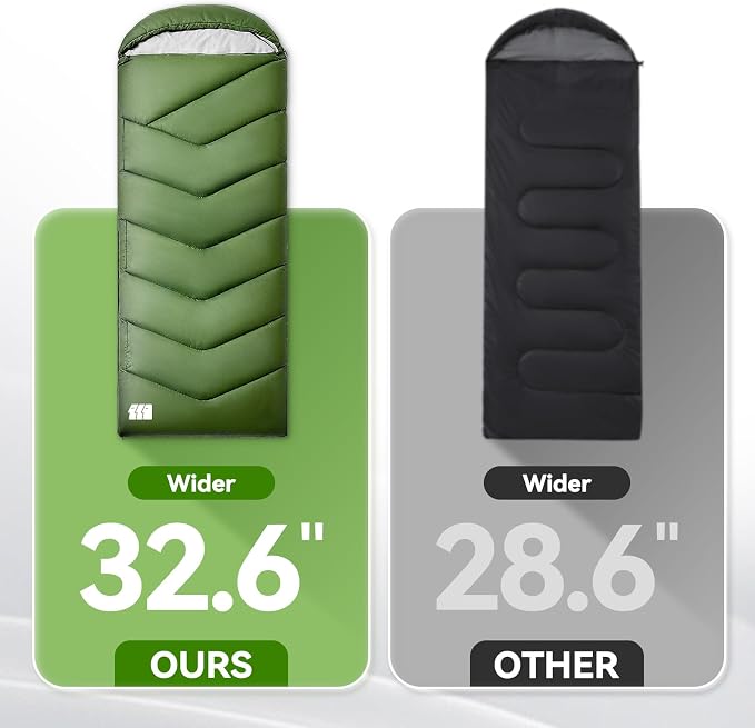 Sleeping Bags for Adults Cold Weather, Waterproof, Lightweight Camping Sleeping - Image 8