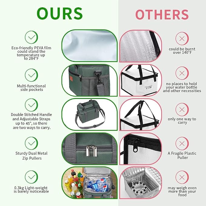 iknoe Large Foldable Cooler Bag, 8.5L Insulated Lunch Bag, Leakproof Lunch - Image 3