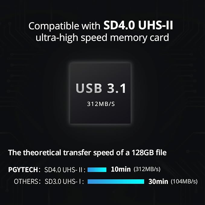 PGYTECH CreateMate High-Speed SD Card Reader USB 3.1 Type-C SD/TF Card Carrying - Image 3