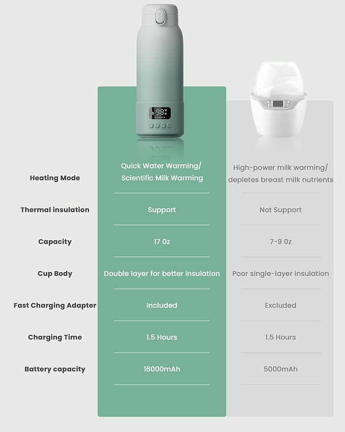 Extended Battery Life Portable Bottle Warmer - Image 7