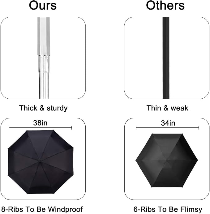 Goothdurs Automatic Mini Travel Windproof Umbrella Compact Auto Open/Close - Image 6