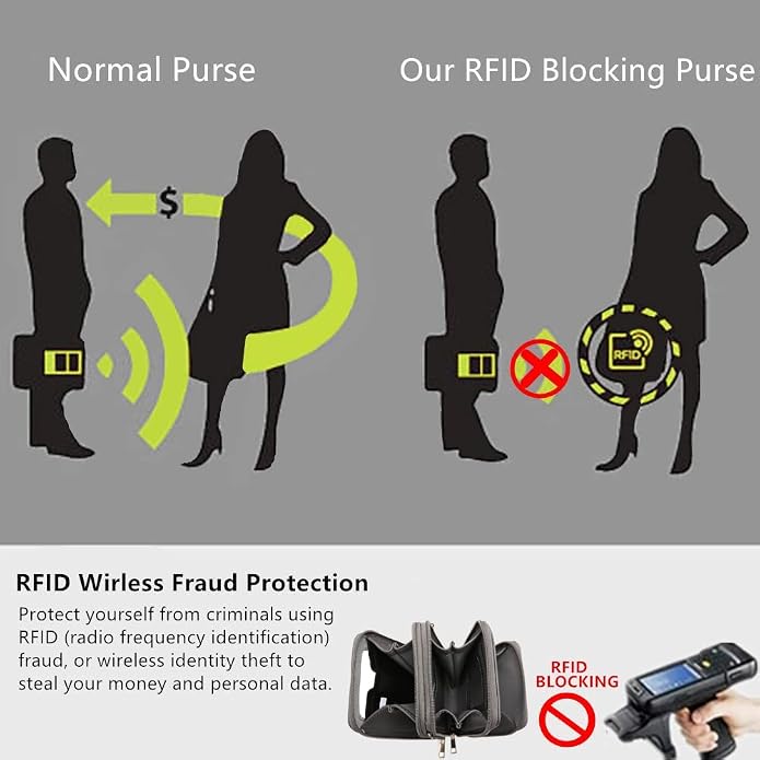 Crossbody Cellphone Purse Women Touch Screen Bag RFID Blocking Wallet Handbag - Image 5