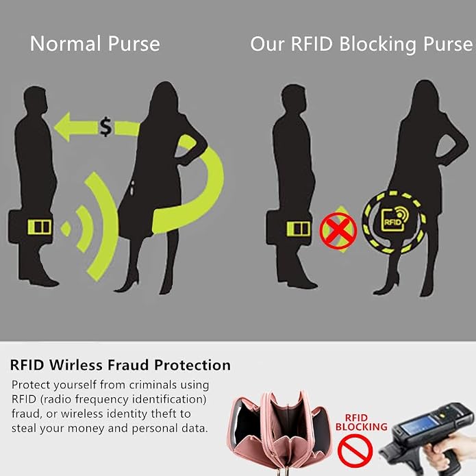 Crossbody Cellphone Purse Women Touch Screen Bag RFID Blocking Wallet Handbag - Image 5