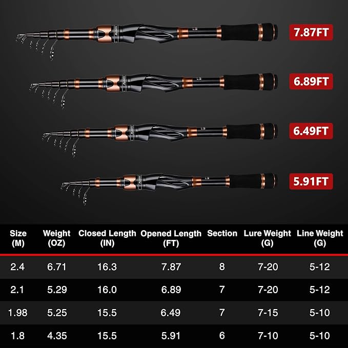 PLUSINNO Fishing Rod and Reel Combos, Bronze Warrior Toray 24-Ton Carbon Matrix - Image 6