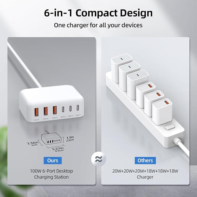 USB C Charger Block, 100W GaN 6 Port PD USB C QC USB A Wall Charger Adapter - Image 4