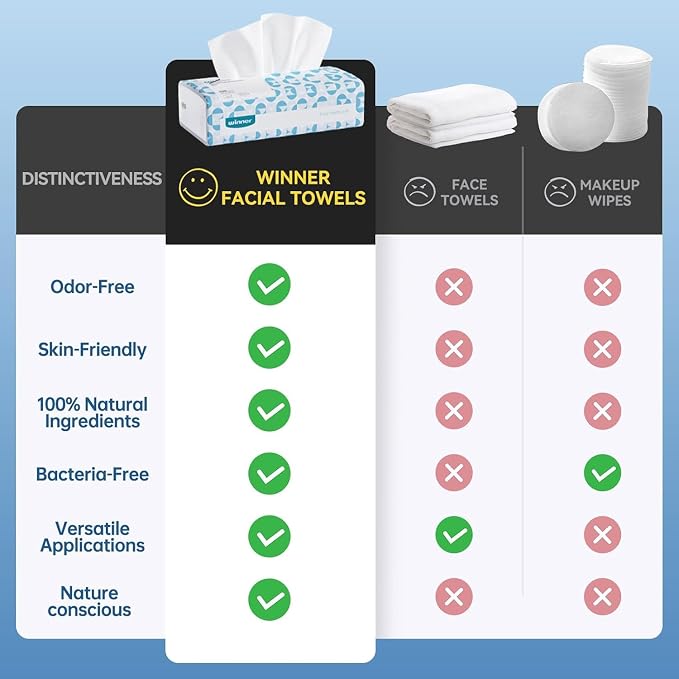 Winner Softer Face Towels - Image 9