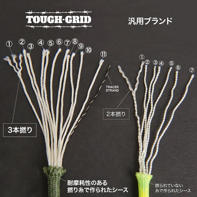 TOUGH-GRID 750 Paracord Rope Nylon Parachute Cord, Made in USA Survival Kit - Image 9
