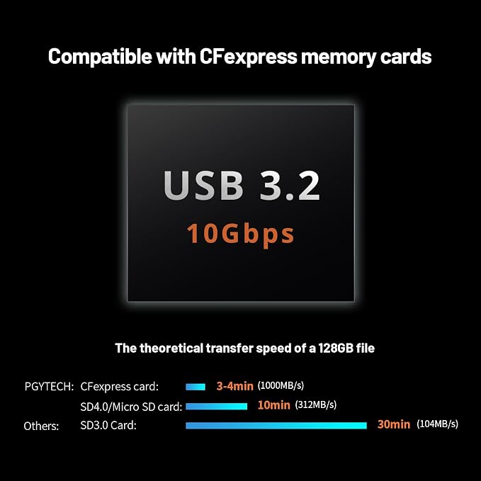 PGYTECH CreateMate USB 3.2 CFexpress A/B Card Reader 10GBps SD Card Reader - Image 3