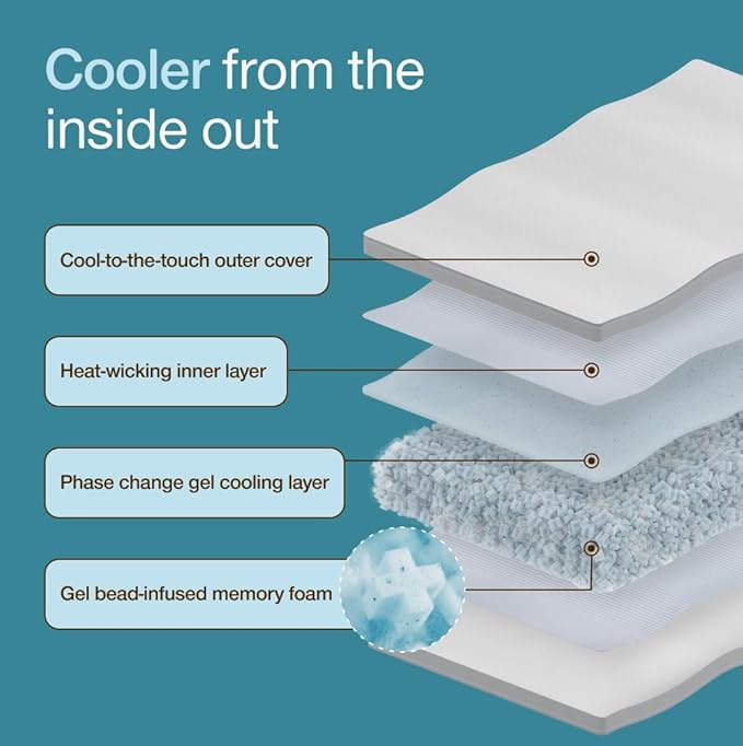 Coop Home Goods Cool+ Crescent Adjustable Pillow, Queen Size Plus Shaped Memory - Image 6