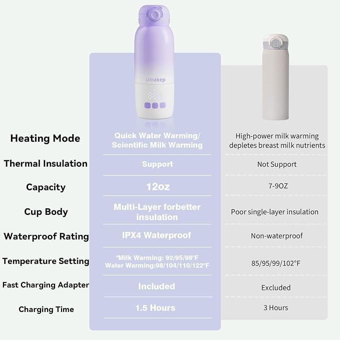 Portable Bottle Warmer for Travel, Large 12oz Capacity - Image 7