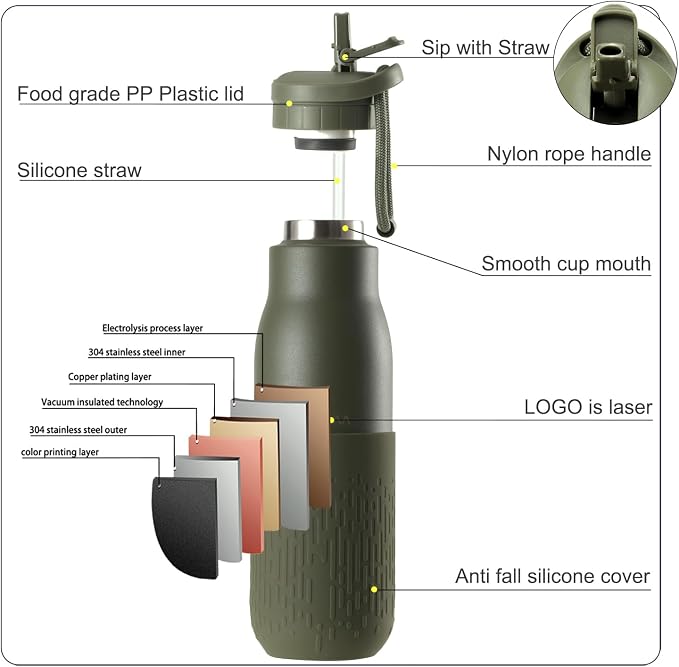 Insulated Stainless Steel Water Bottles - Image 8